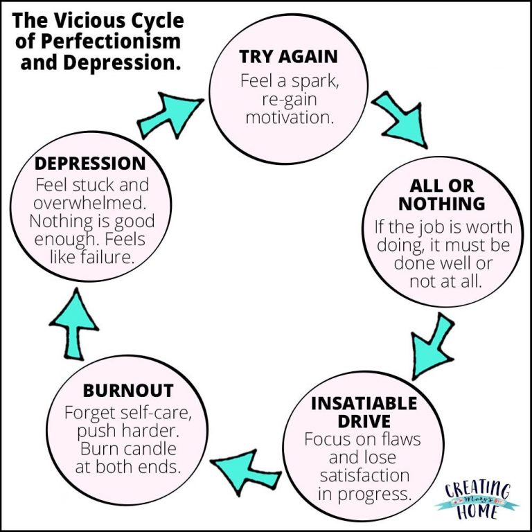 cycle of perfectionism and depression image